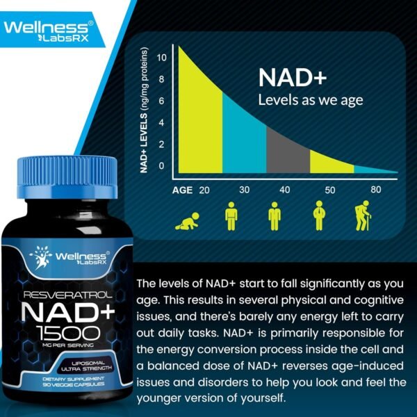 NAD Supplement, 1500mg - Liposomal NAD+ Supplement with Resveratrol, NAD Plus Boosting - Support Cellular Health, Stamina & Healthy Aging - Ultra Strength Capsules, USA Made