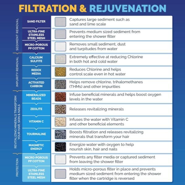 81yNJ-lYmYL._AC_SL1500_.jpg AquaBliss High Output Revitalizing Shower Filter - Reduces Dry Itchy Skin, Dandruff, Eczema, and Dramatically Improves The Condition of Your Skin, Hair and Nails - Chrome (SF100)